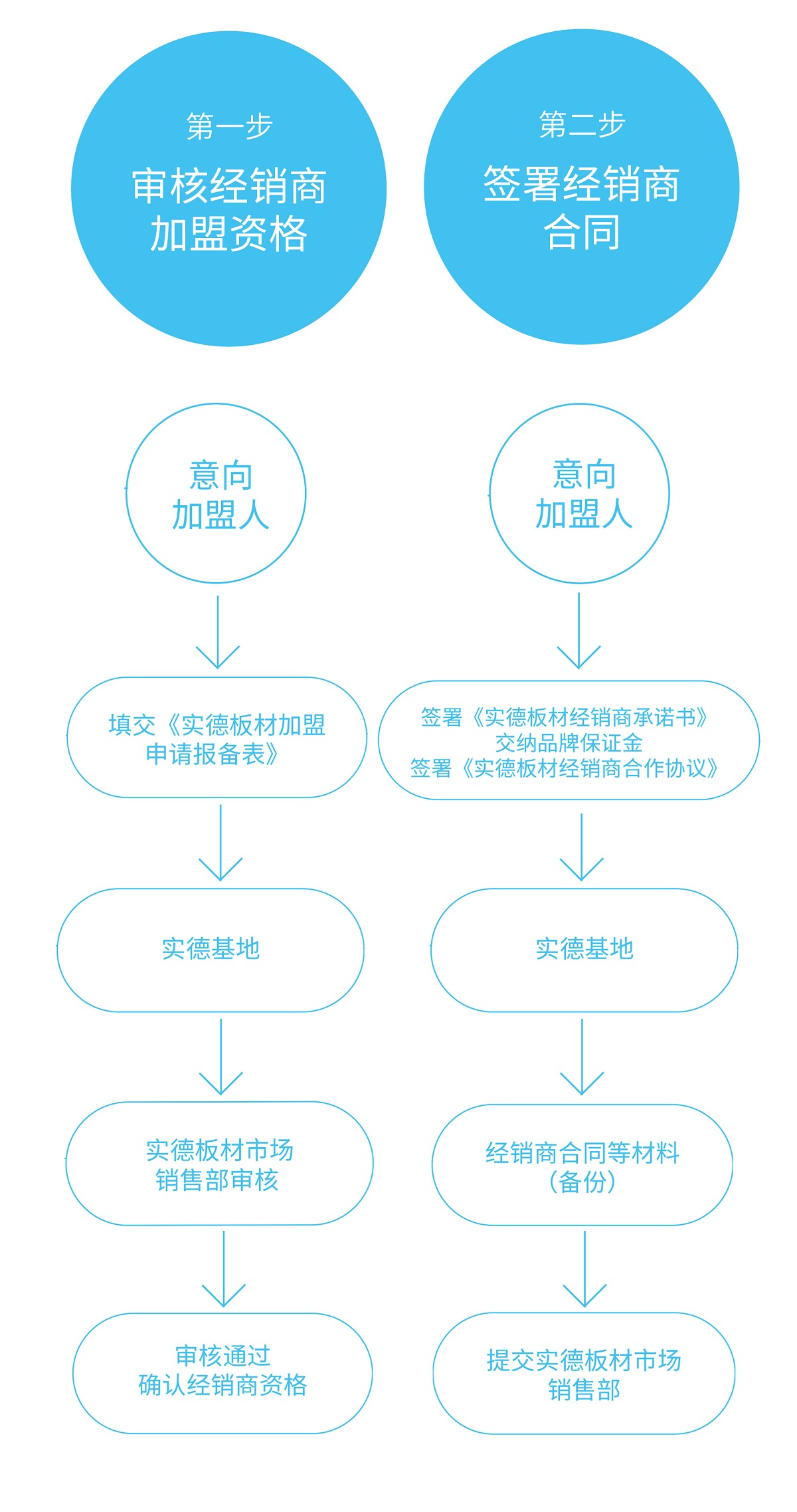 生产线